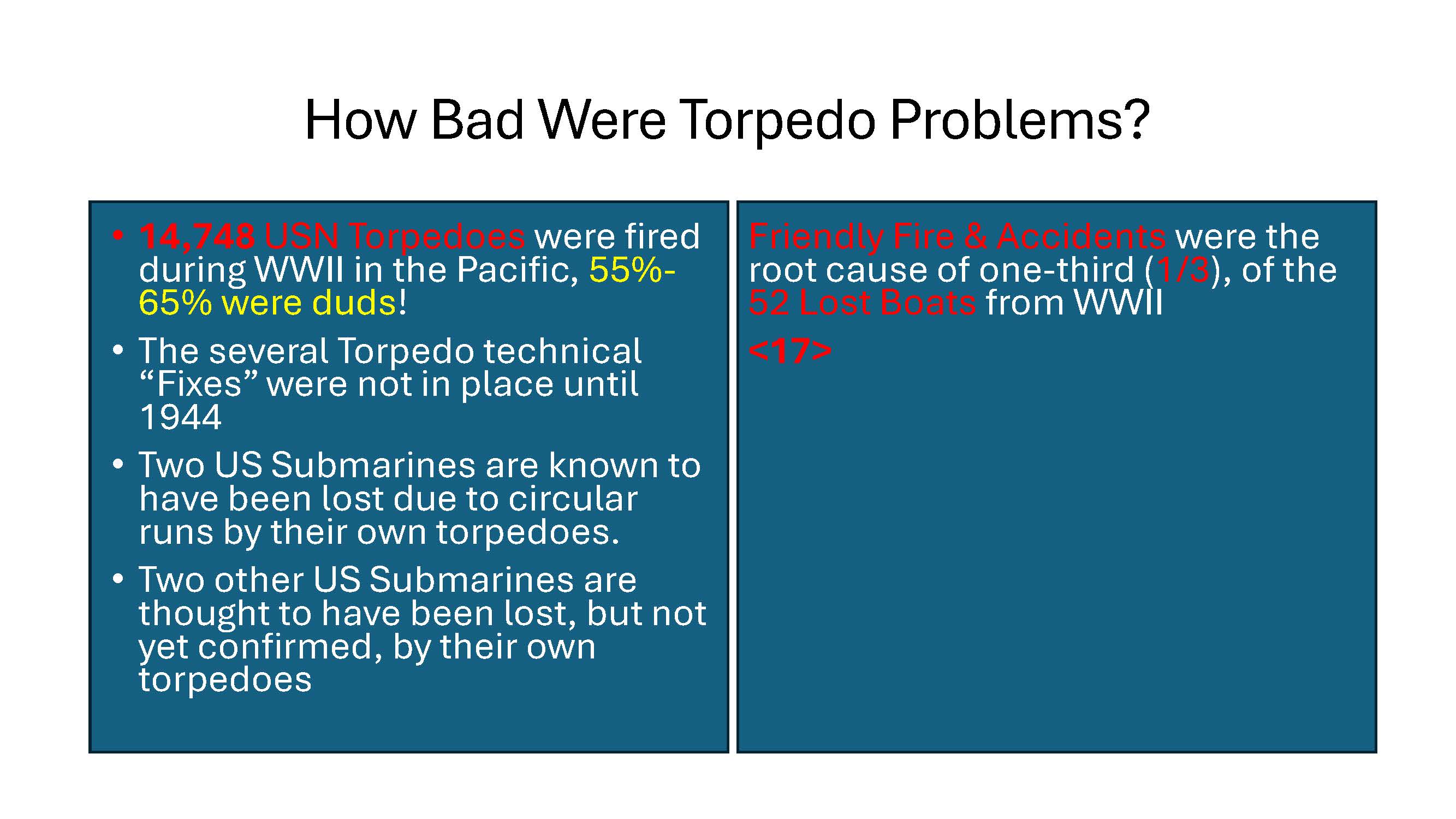 Initial Response Phase 1941 - 1942 (S-Boats & Fleet Boats) slides